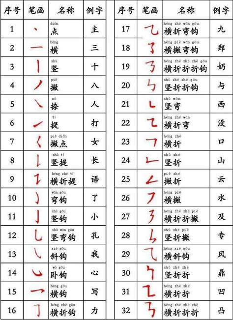 筆畫14畫的字|全字筆畫為14的漢字